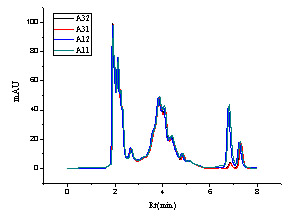 圖3.4 加標(biāo)測(cè)試結(jié)果